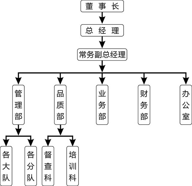 長(zhǎng)沙紅光保安服務(wù)有限公司,長(zhǎng)沙安保服務(wù),長(zhǎng)沙安全服務(wù),長(zhǎng)沙非武裝押運(yùn)